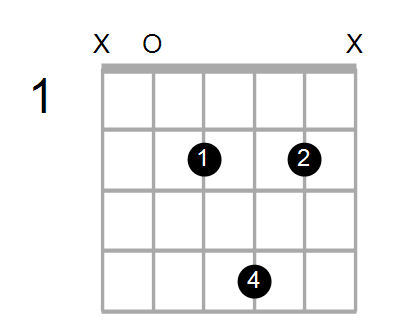 Aadd2 Chord